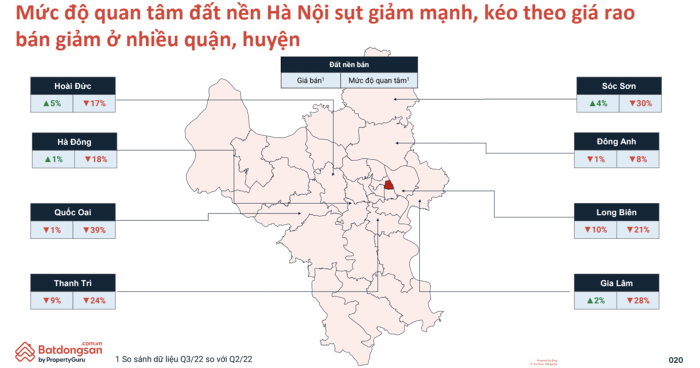 Đất Nền - Phân khúc Vua trong đầu tư bất động sản đã hạ nhiệt tại Miền Bắc