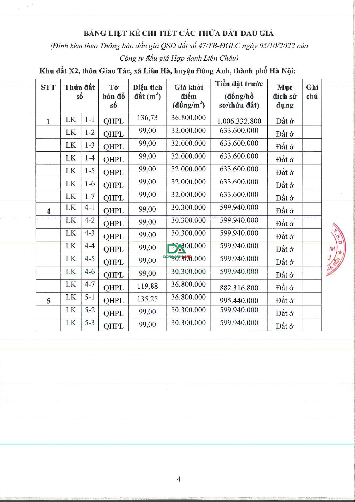 Lịch đấu giá đất Đông Anh - khu đấu giá X2 Giao Tác Liên Hà